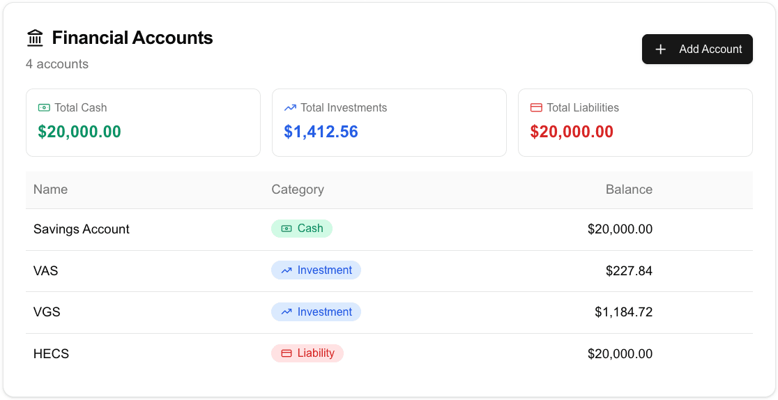 Financial Account Ledger